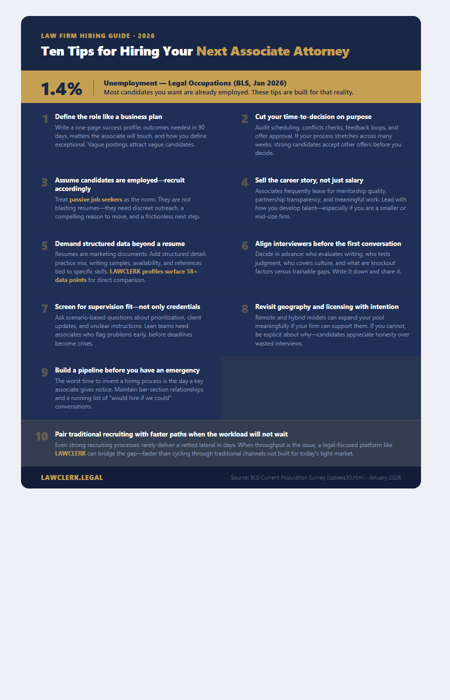 Ten tips for hiring your next associate attorney - checklist
