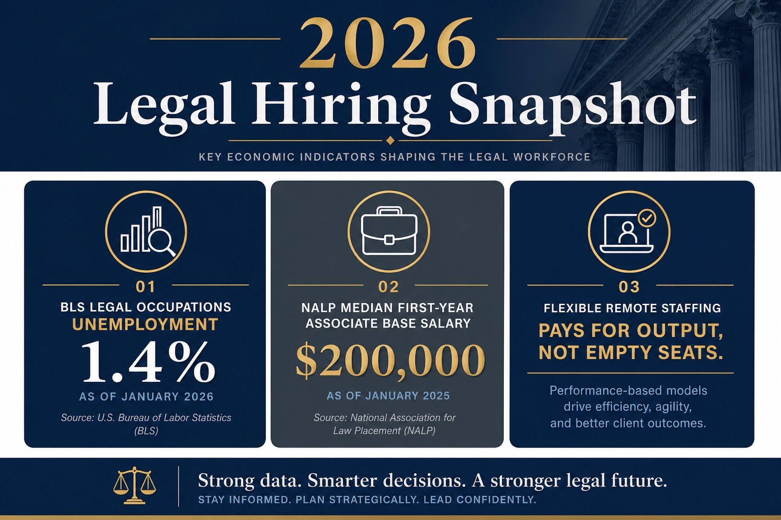 2026 legal hiring economics snapshot